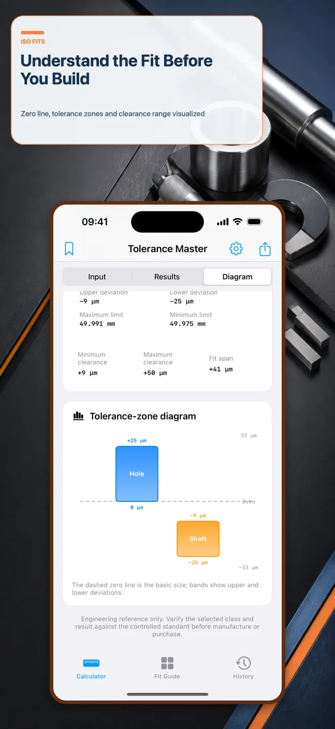 Tolerance Master — App Store artwork · 1.1